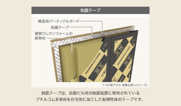 高耐震+制震で、余震にも安心の備えをご用意